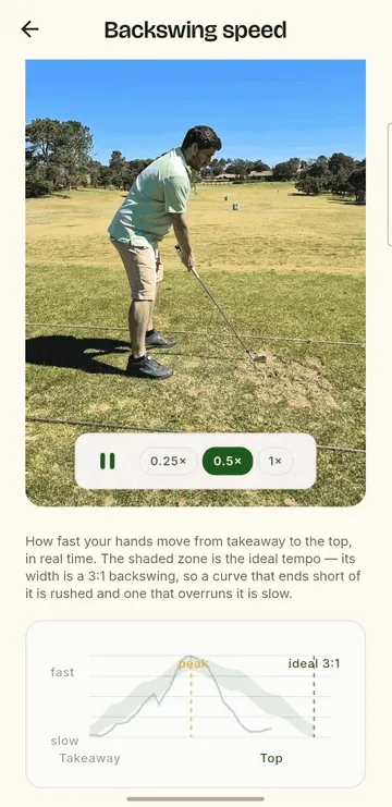 Velocidad de Backswing
