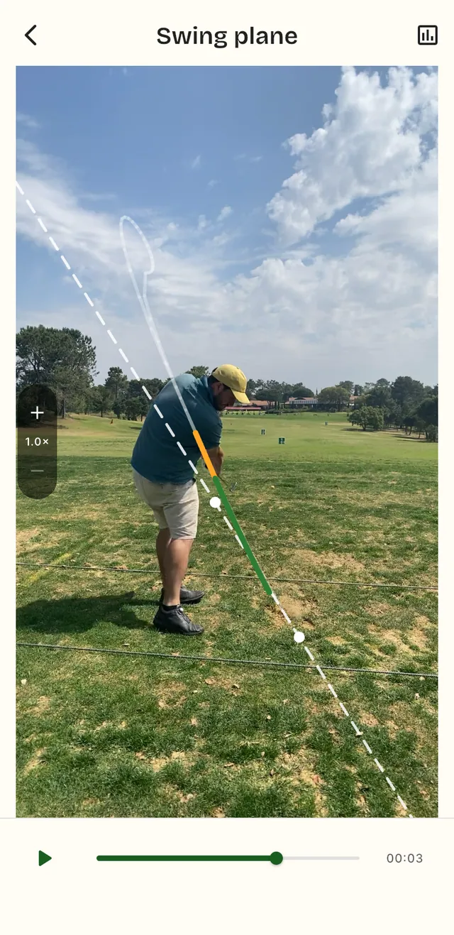 Plano de Swing